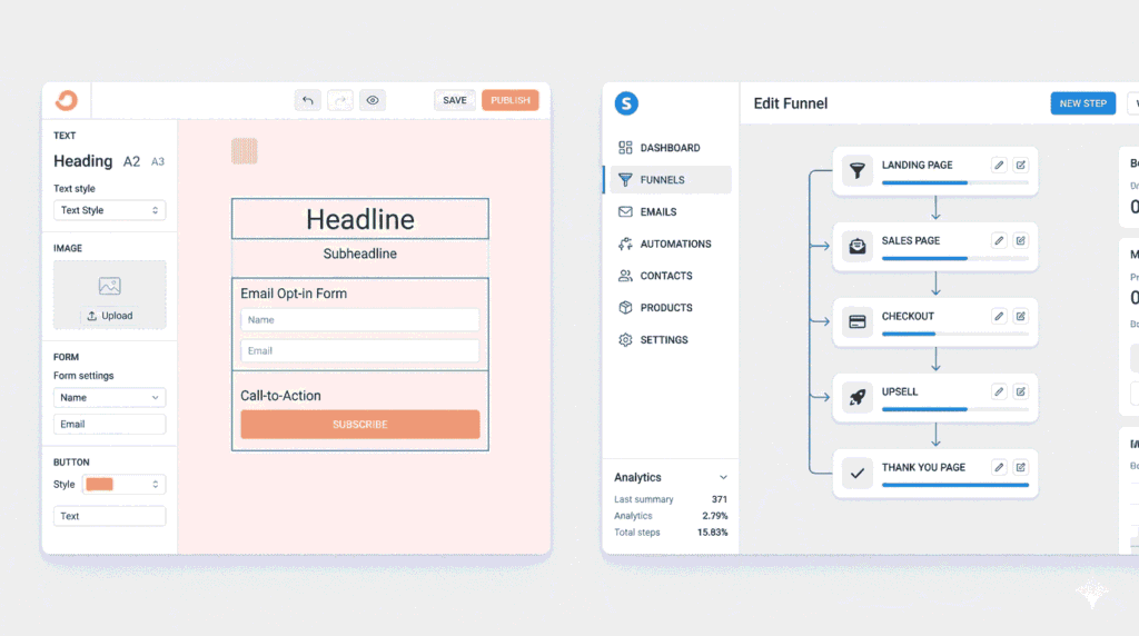 sytem.io vs convertkit funnels for side hustlers