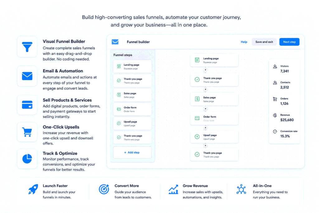 funnel builder & sales system in getresponse for side hustlers