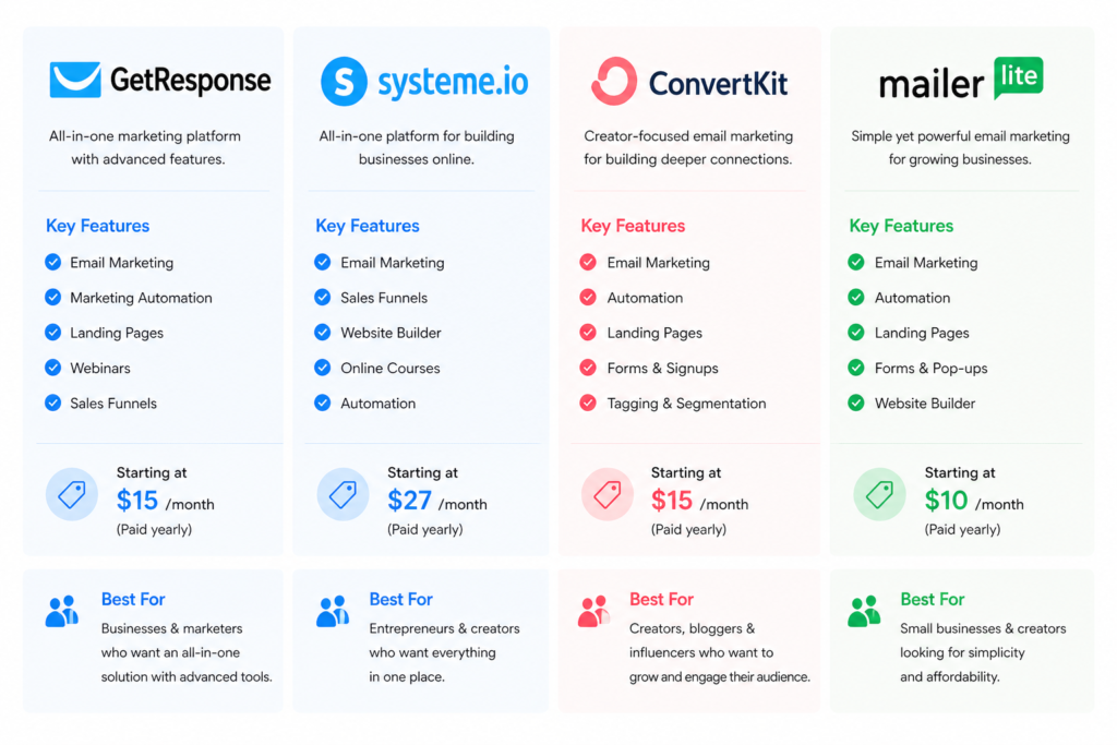 The Best Email Marketing Tools for Beginner Side Hustlers