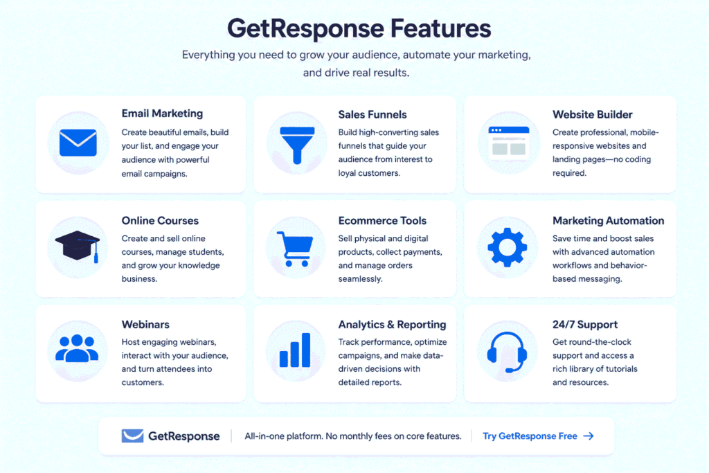 Features of GetResponse for Side Hustlers
