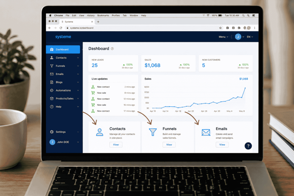 Systeme.io dashboard highlighting contacts, funnels, and email automation for beginners of email marketing for side hustlers.