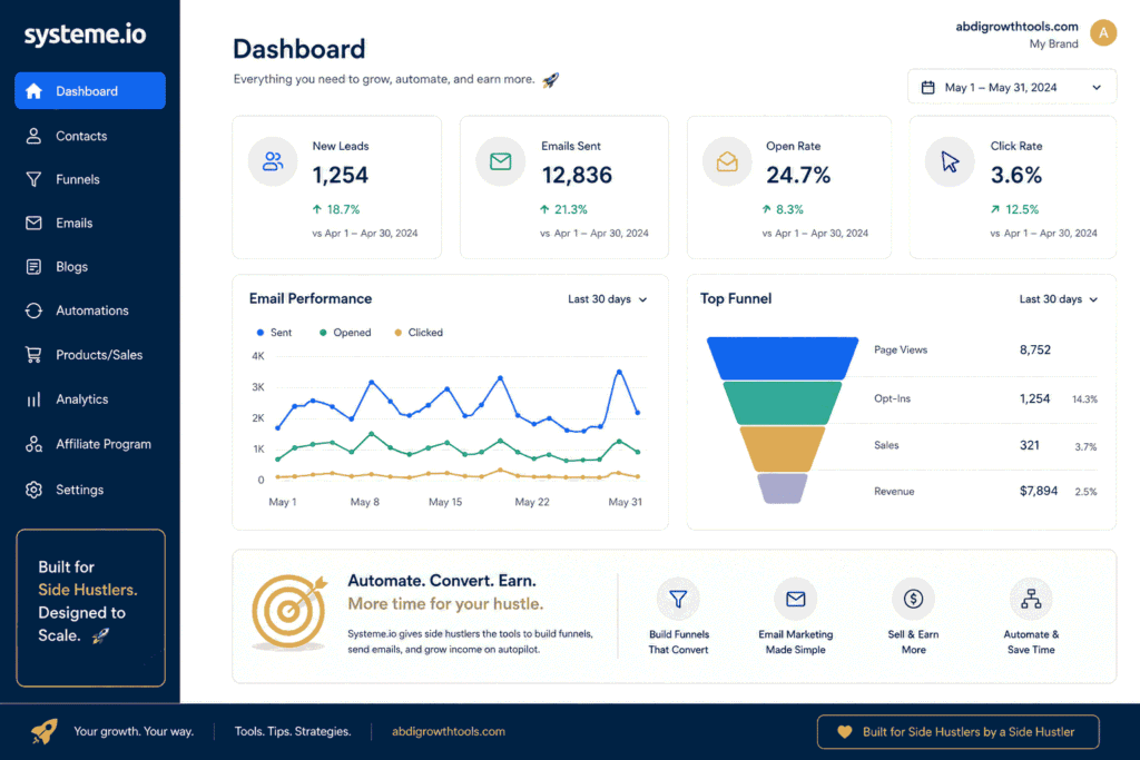 Email marketing dashboard used by a side hustler to track opens