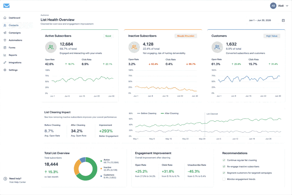 Cleaning email list to improve Systeme.io email deliverability